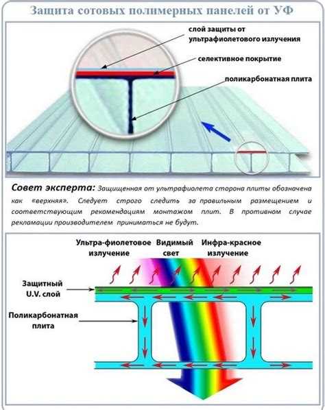 Подходит ли алюминиевая лента как защита пены от ультрафиолета