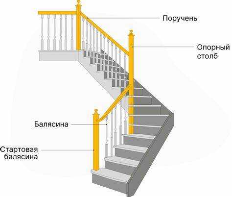 Расстояние между балясинами в зависимости от типа ограждения
