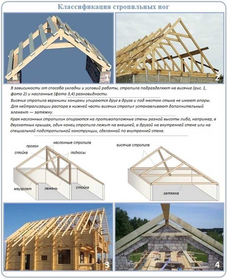 Как шаг стропил влияет на тип и толщину обрешётки