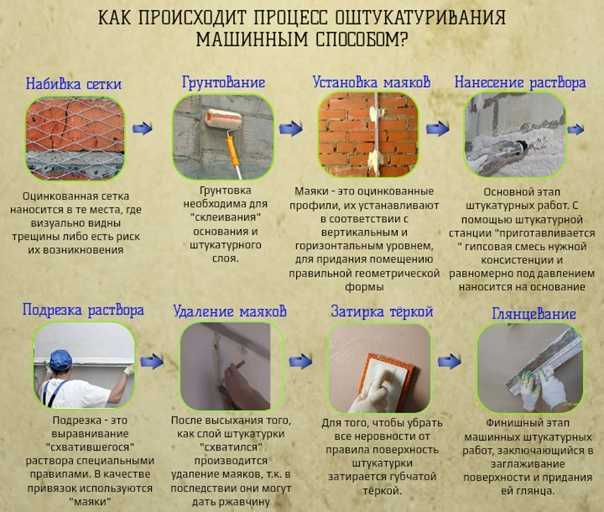 Как определить готовность ротбанда к шпаклевке визуально и на ощупь