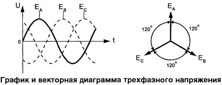 Что будет если перепутать фазы на трехфазном двигателе