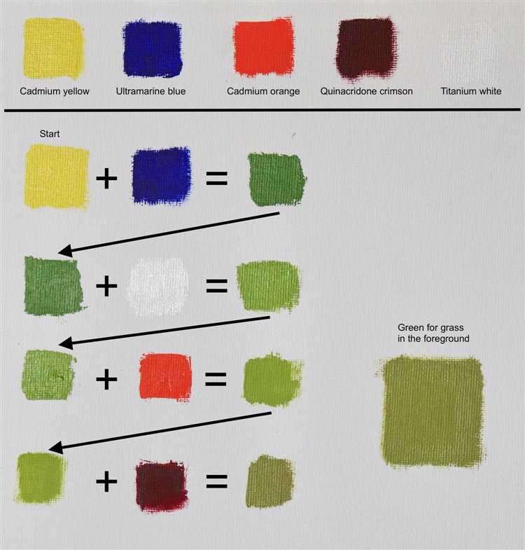 Методы равномерного распределения цвета в олифе