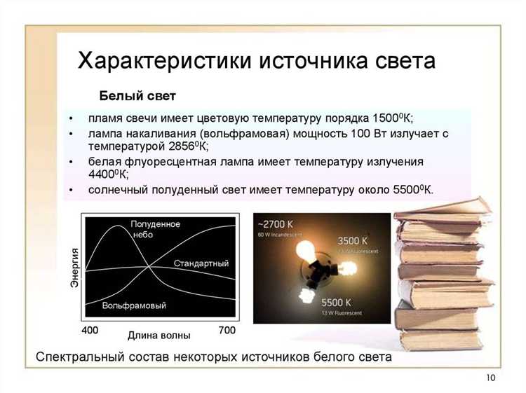 Как материалы взаимодействуют с светом: поглощение и отражение