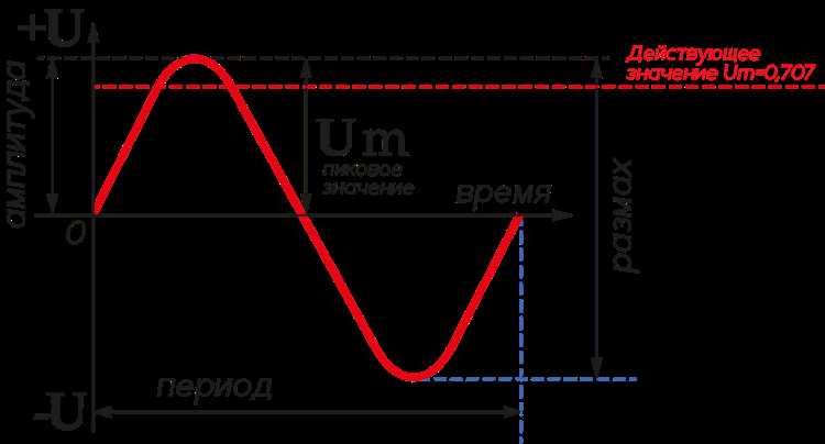Как герцы влияют на работу бытовой техники