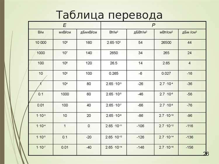 Когда важно учитывать частоту в герцах при выборе генератора