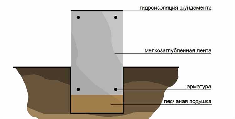 Технология распределения щебня по площадке