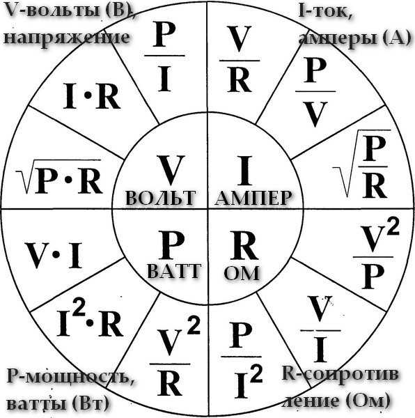 Экономия времени: когда стоит выбирать зарядку на 2 ампера