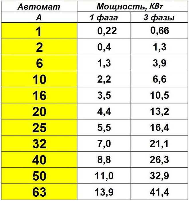 Как сила тока влияет на срок службы аккумулятора