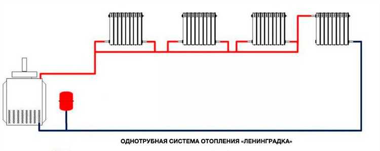 Как изменяется давление и циркуляция теплоносителя в разных системах