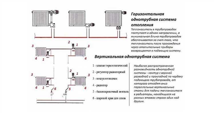 Как влияет тип системы на равномерность прогрева помещений