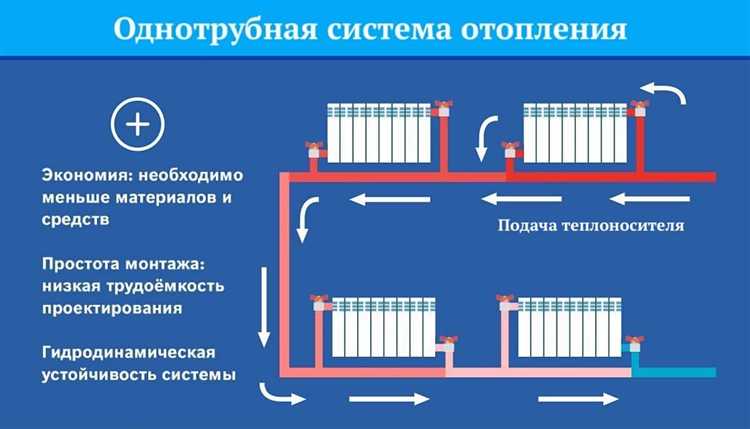 Что лучше двухтрубная или однотрубная система отопления