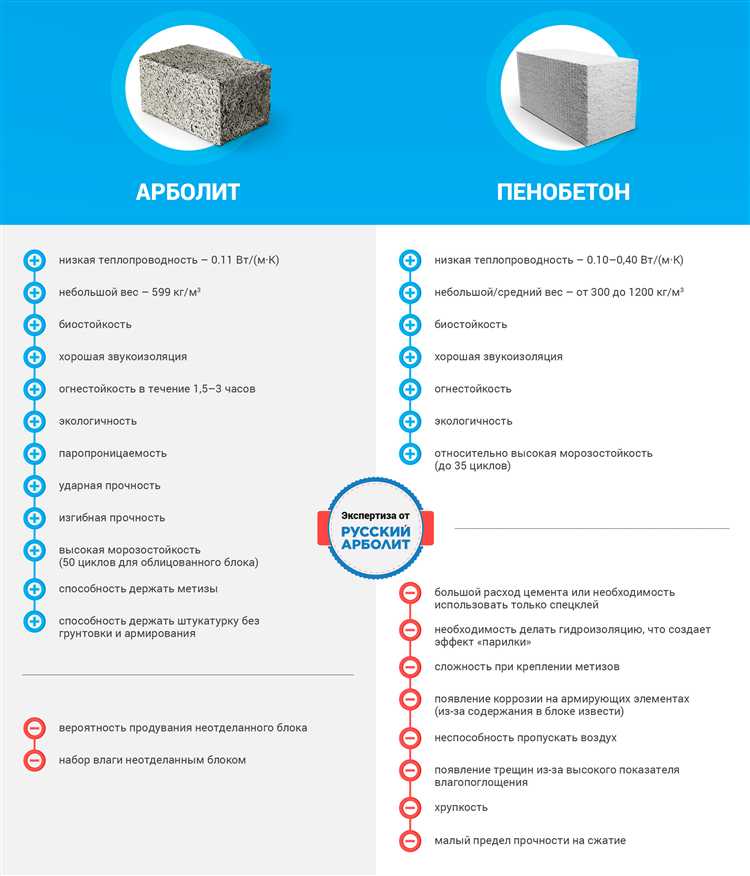 Что лучше пеноблок или арболитовый блок