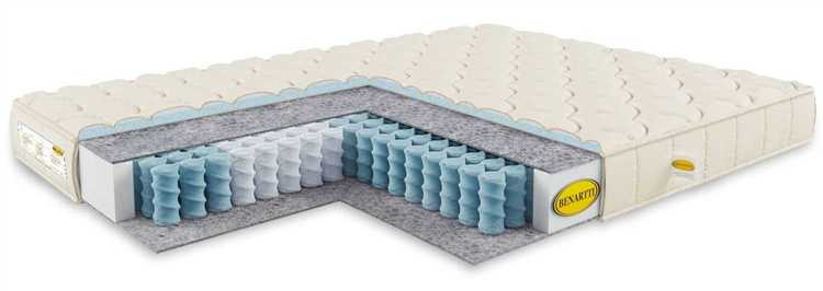 Влияние типа основания на скрип и шум мебели