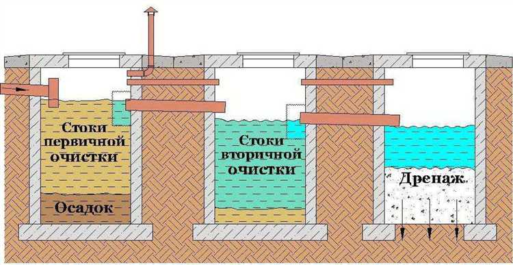 Особенности установки станции биологической очистки в частном доме