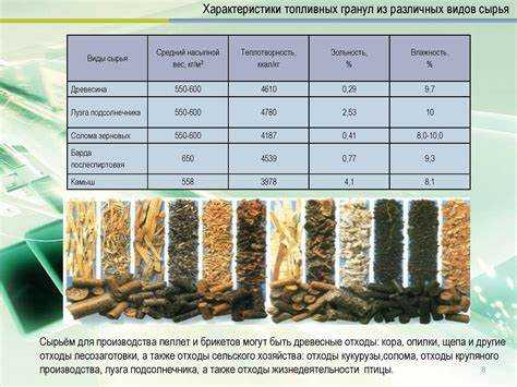 Состав и влияние золы от торфа и угля на почву