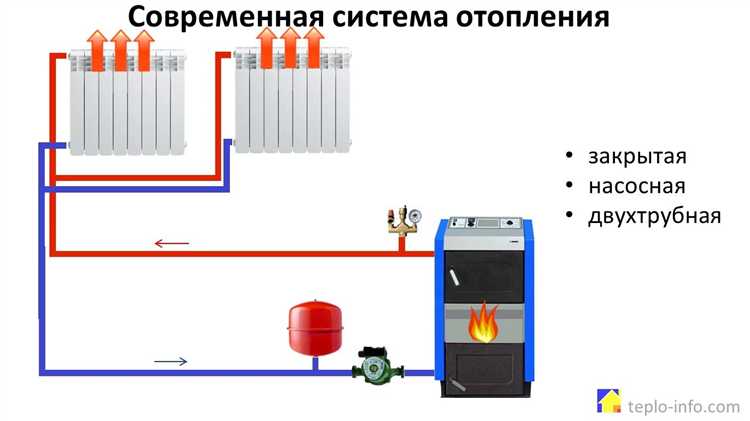 Какой антифриз лучше выбрать для отопления?