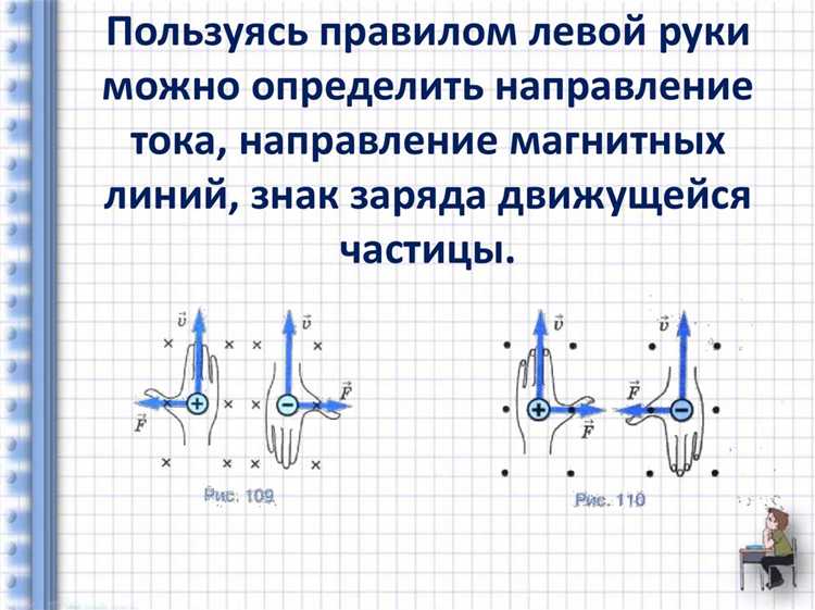 Что можно определить используя правило правой руки
