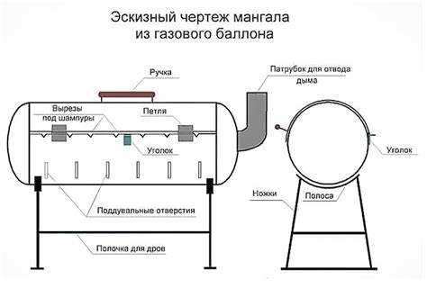 Самодельный котел для воды из газового баллона: особенности конструкции