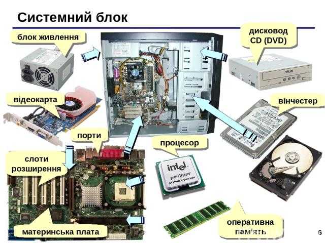 Что можно сделать из системного блока Что можно сделать из системного блока