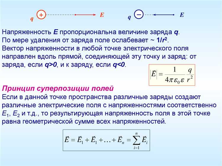 Как возникает электрическое поле между зарядами
