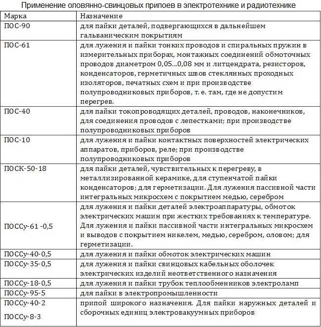 Как выбрать материалы для пайки домашних схем