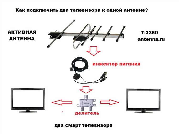 Использование IPTV через маршрутизатор и приставку