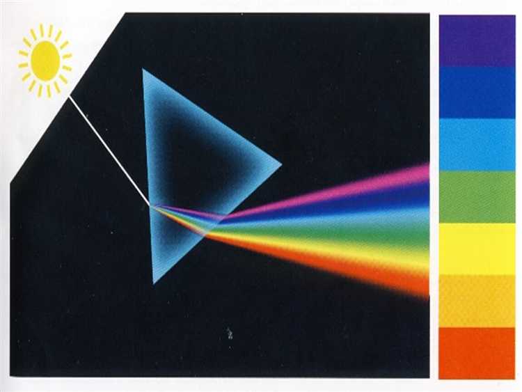 Как можно наблюдать дисперсию света с помощью призмы?