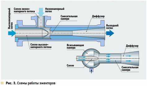 Что влияет на производительность насоса при перекачивании жидкости