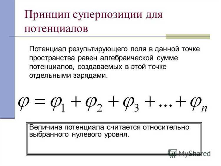 Сравнение аналитических и численных решений для типовых конфигураций