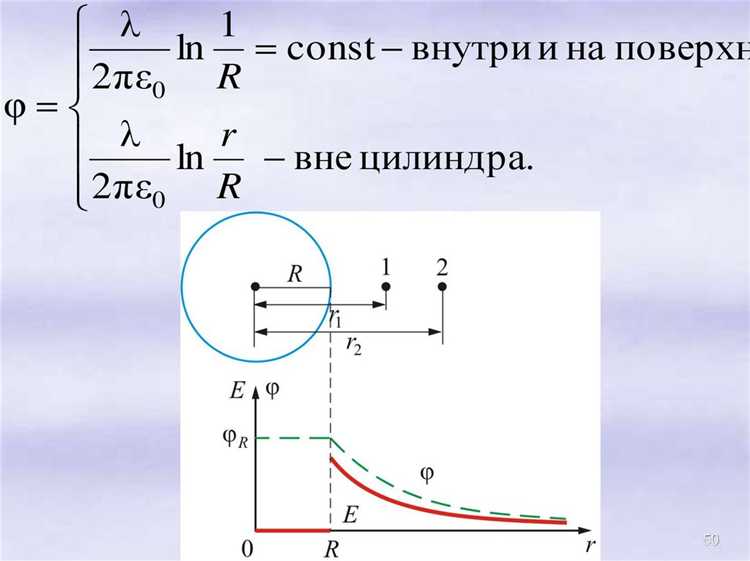 Численное моделирование потенциала с использованием сеточных методов
