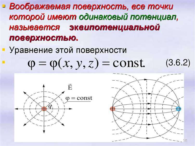 Роль граничных условий при расчёте потенциала ЭСП
