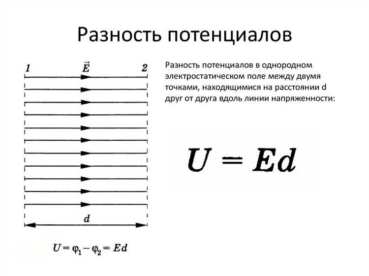 Что называется потенциалом эсп в данной точке пространства