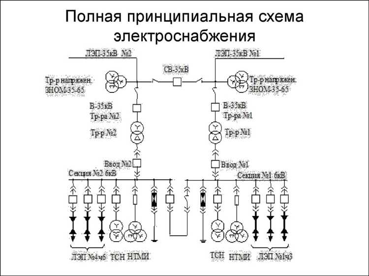 Роль главной схемы при монтаже и наладке оборудования