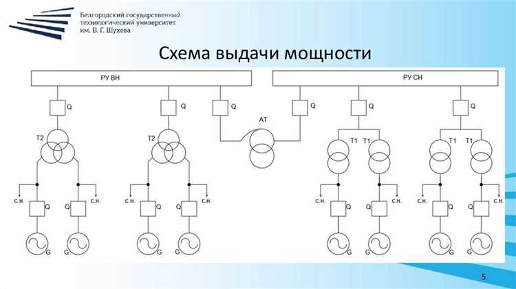 Что называют главной схемой электрических соединений