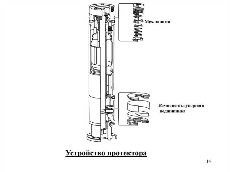 Принцип работы одной ступени внутри насоса