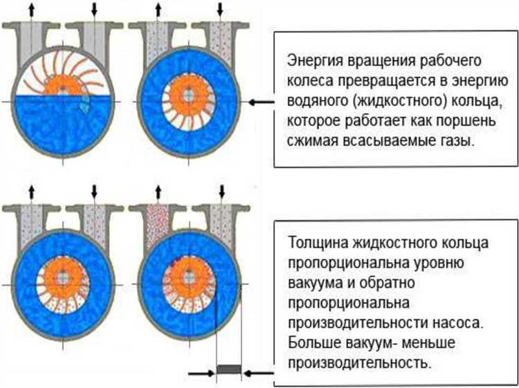 Признаки неисправности ступени и методы диагностики