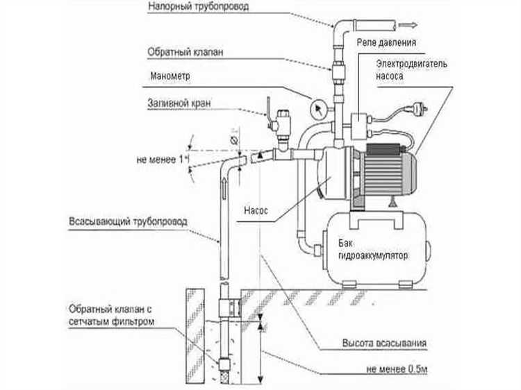 Оставлять насос без надзора при первых признаках шума или вибрации