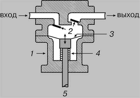 Игнорировать отклонения давления от штатных параметров
