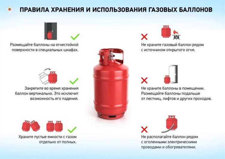 Отсутствие проверки на утечку газа перед использованием