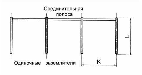 Негативное воздействие медных проводников на стальные конструкции