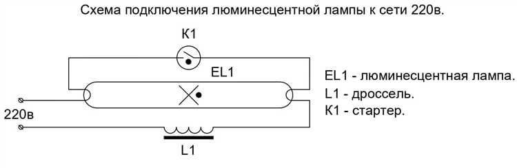 Какие опасные вещества содержатся в люминесцентных лампах