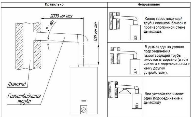 Получение разрешения на установку и регистрация оборудования