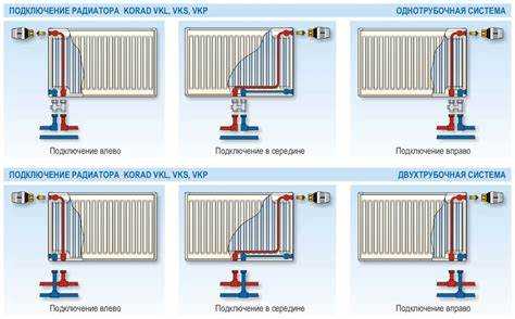 Нужны ли термостат и вентиль при нижнем подключении