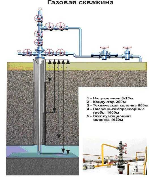 Теплоизоляция и защита обвязки: как подготовить систему к зимней эксплуатации