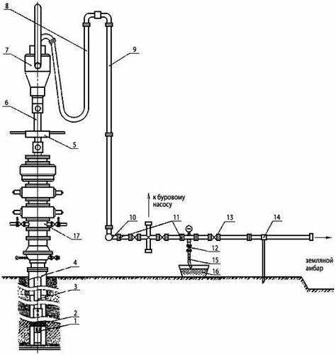 Насосное оборудование: как выбрать между поверхностным и скважинным насосом