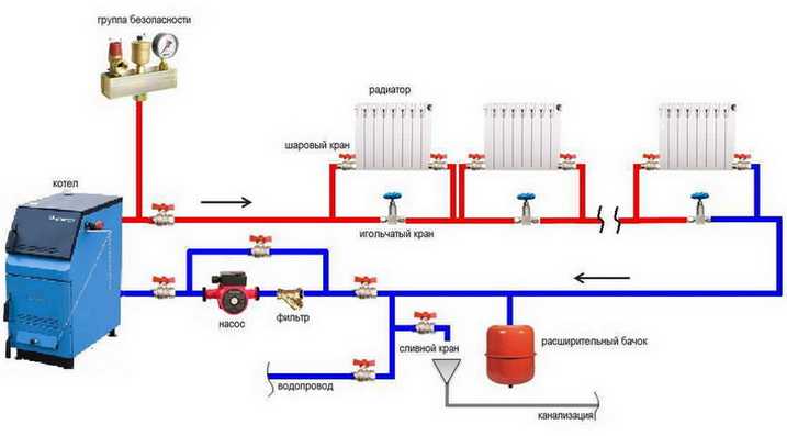 Циркуляционные насосы: параметры подбора и размещение