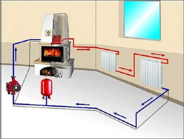 Выбор котла в зависимости от типа топлива
