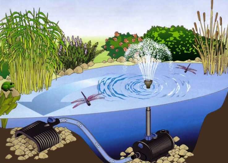 Выбор подходящего насосного оборудования для фонтана