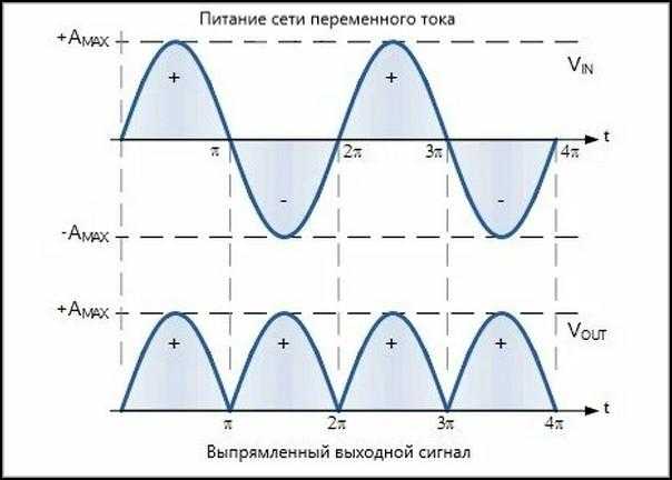 Подключение стабилитрона для ограничения напряжения на выходе