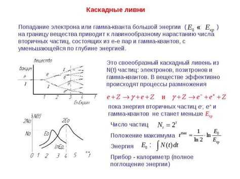 Значение энергии гамма-квантов в медицинской гамма-терапии